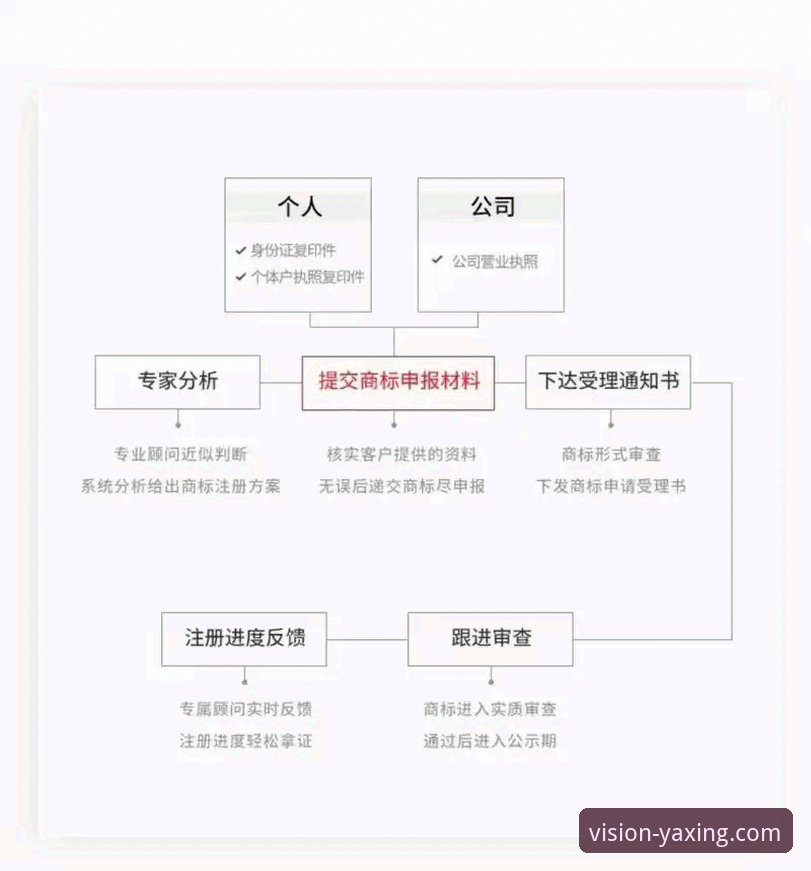 资深用户深度剖析：亚星官方网站如何注册的完整流程与核心要点